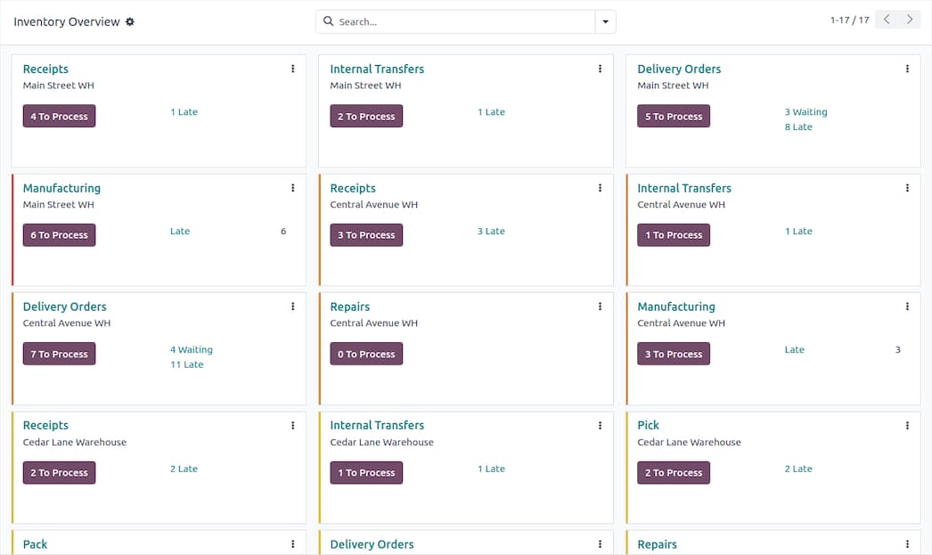 Odoo Inventory Overview showing receipts, transfers, and deliveries across three separate warehouses